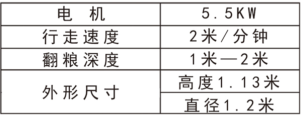 翻糧機